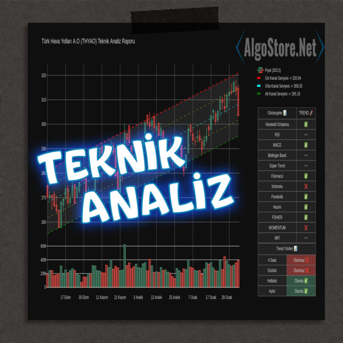 Borsa  İstanbul  Analiz  Paketi [6 AY] - Görsel 2