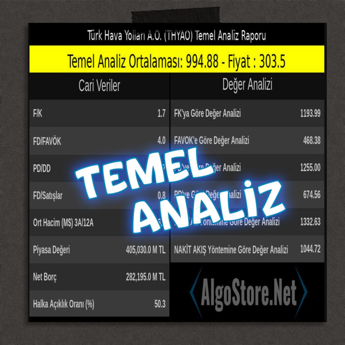 Borsa  İstanbul  Analiz  Paketi [6 AY] - Görsel 3