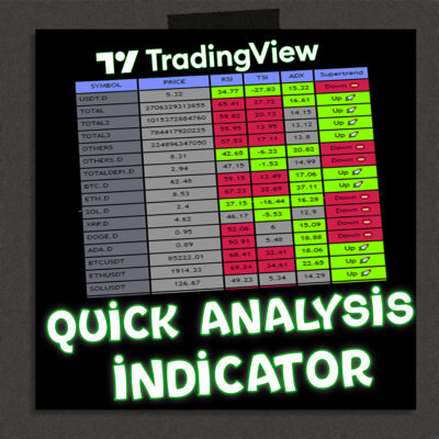 Quick Analysis İndicator