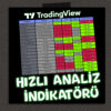 Hızlı Analiz İndikatörü